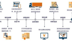 探索货运物流系统开发及特色物流小程序魅力