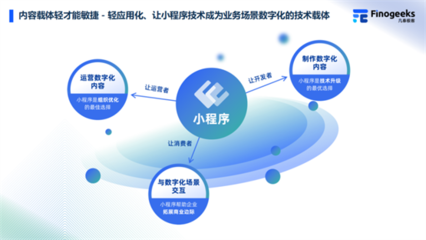 聚合快递 CPS 助力小程序:拓展快递业务新渠道