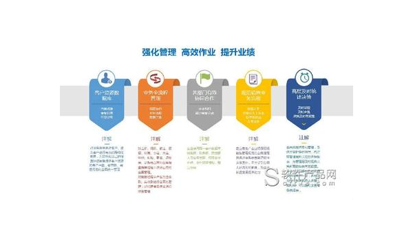 号卡分销管理系统的业绩提升秘诀